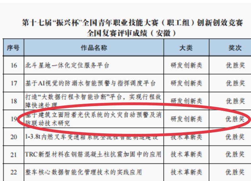 12.19青年職業(yè)技能大賽_副本.jpg