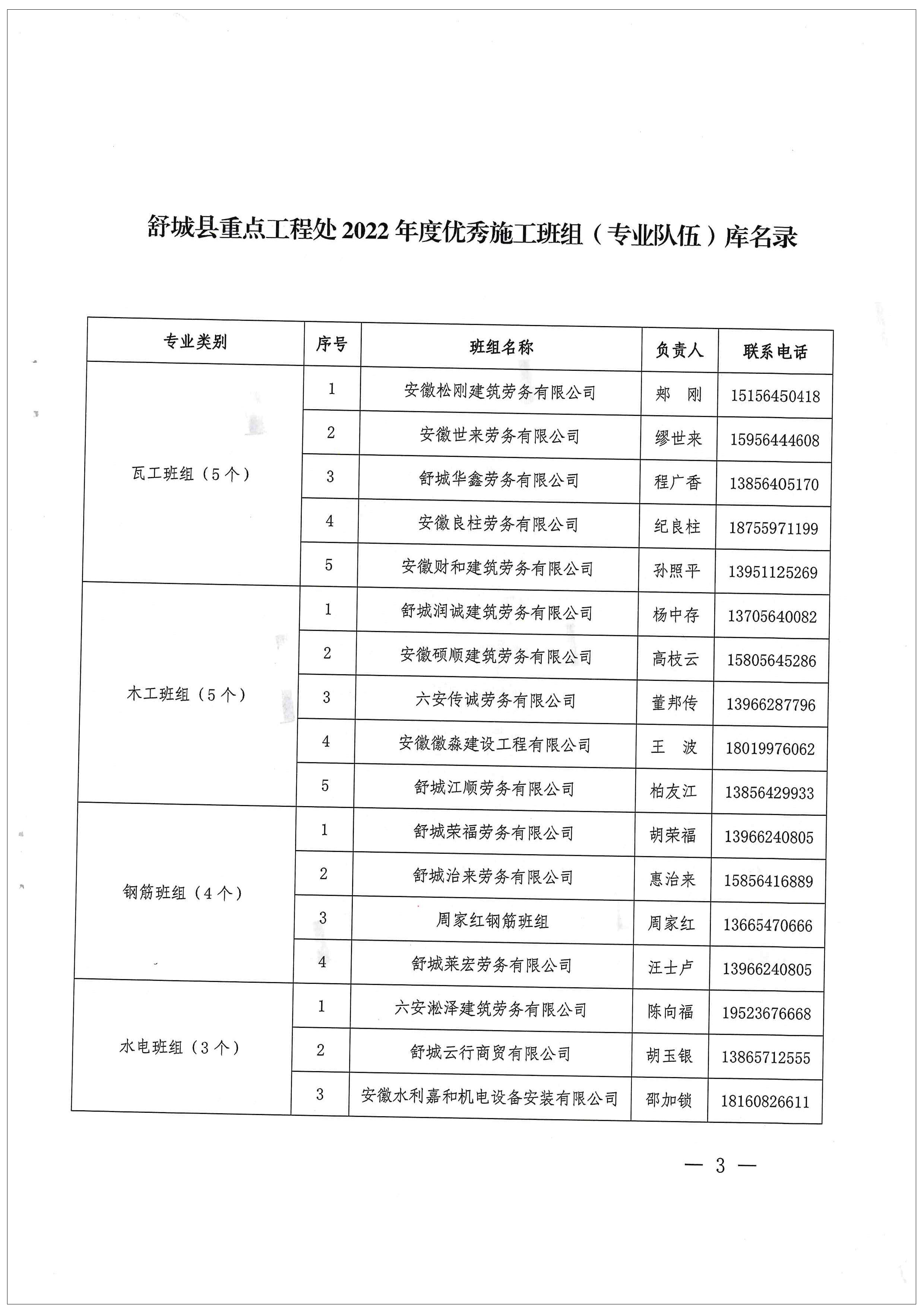 2022年度優(yōu)秀施工班組庫_02_副本.jpg